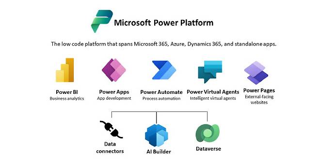 마이크로소프트 ‘파워 플랫폼’(사진=한국MS)