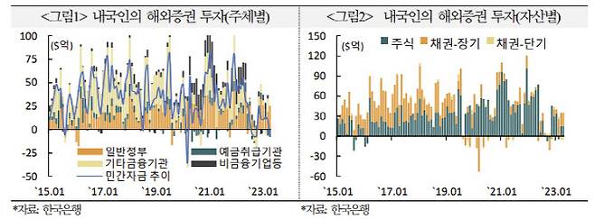 출처: 국제금융센터