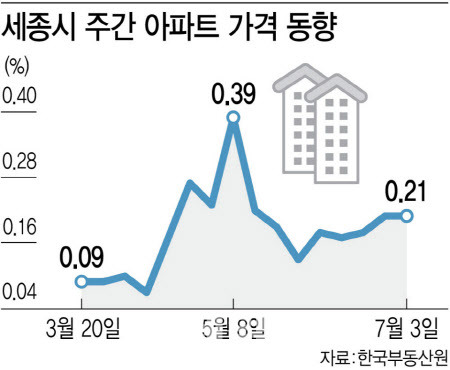 [그래픽=이데일리 김정훈 기자]