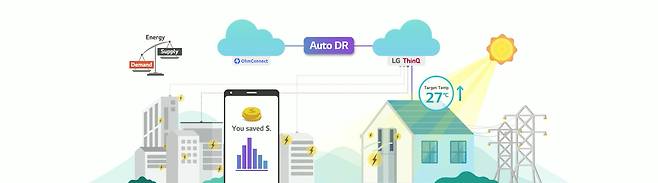 LG전자 자동 수요반응(Auto-DR) 서비스