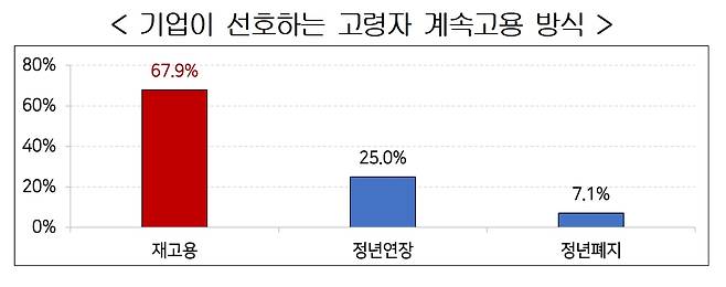 (경총 제공)