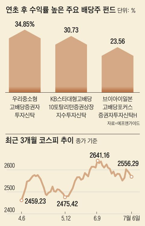 그래픽=양인성