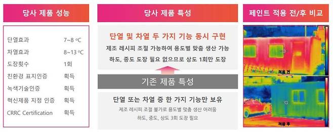 이유씨엔씨 제품 특징, 출처: 이유씨엔씨