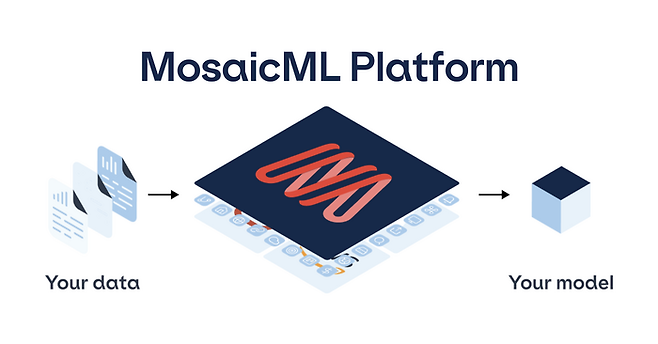 기업 맞춤형 생성형AI .. 가능할까요? <모자이크ML>