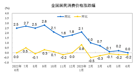 소비자 물가지수 상승률 추이/사진=국가통계국