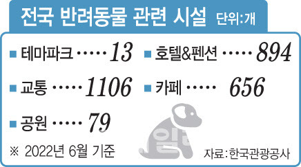 [그래픽=이데일리 문승용 기자]