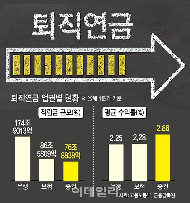 (그래픽=이데일리 이미나 기자)