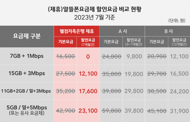 (사진=웰컴저축은행)