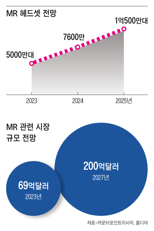 그래픽=이지원