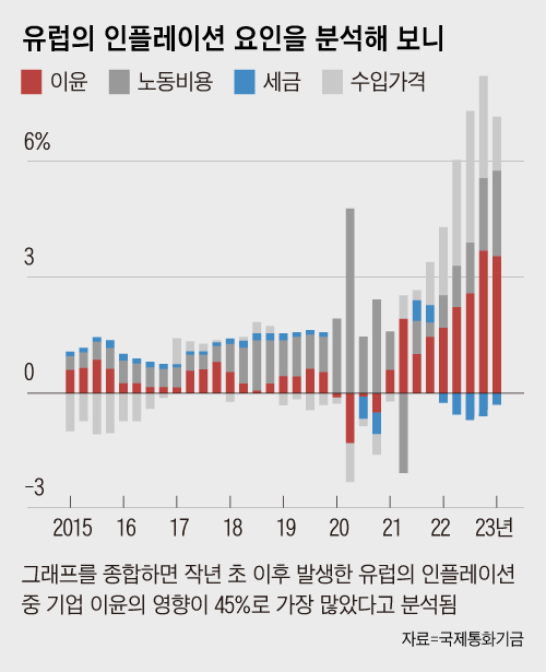 그래픽=김현국