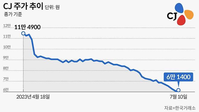 그래픽=손민균