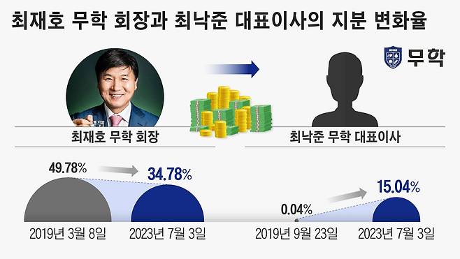 그래픽=정서희