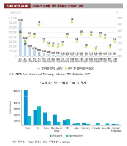 한국경제연구원 제공.