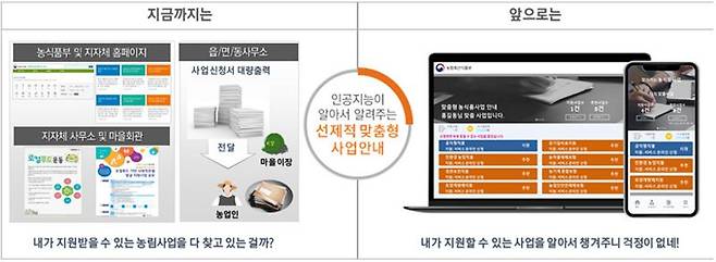 AgriX 사업 안내 서비스 개편 전후 비교 /사진=농림수산식품교육문화정보원