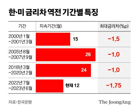 김영희 디자이너