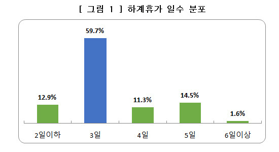 부산경총 제공