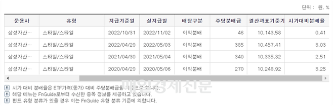 출처= 한국예탁결제원