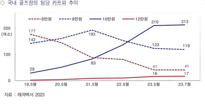 (레저산업연구소 제공)