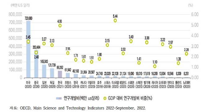 /자료=한국경제연구원