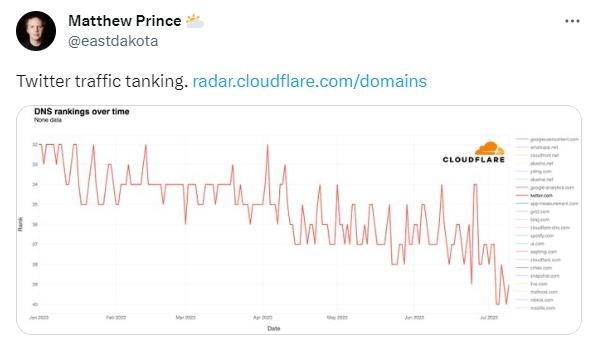 트위터 트래픽. 사진=매슈 프린스 트위터 계정 캡처