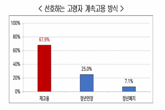 자료 제공 = 한국경영자총협회