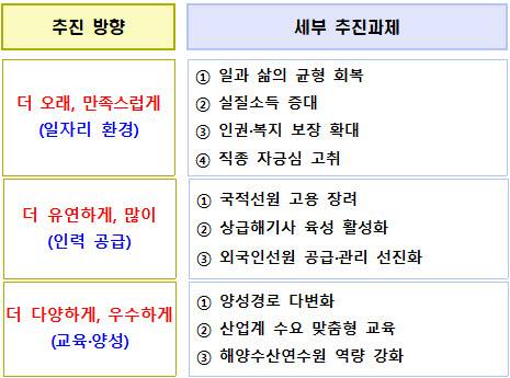 (자료=해양수산부 제공)