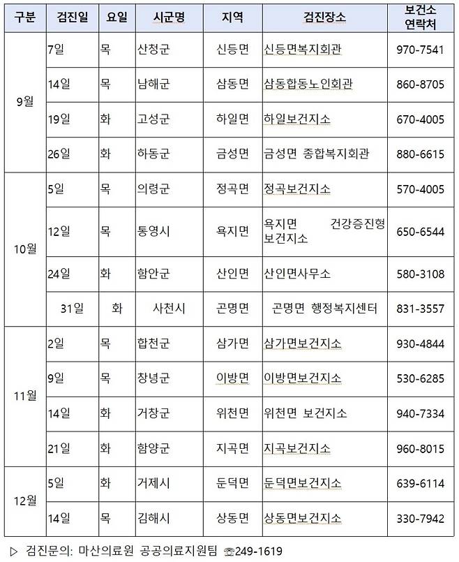 [표=경남도]