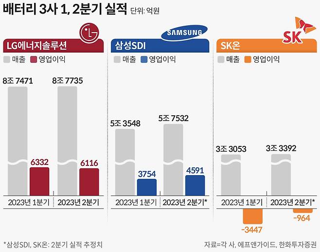 그래픽=손민균