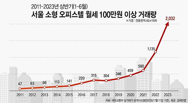 /경제만랩 제공