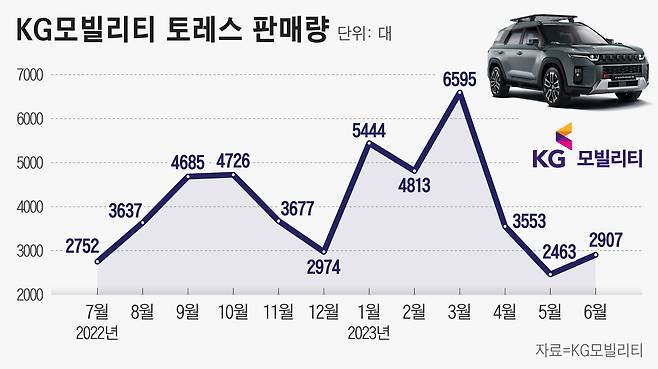 그래픽=정서희