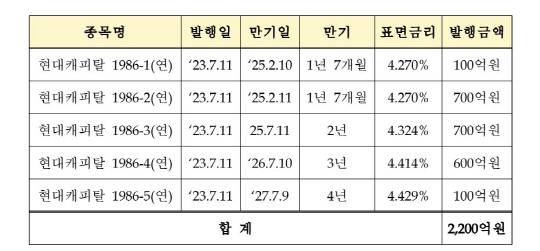 한국거래소 제공