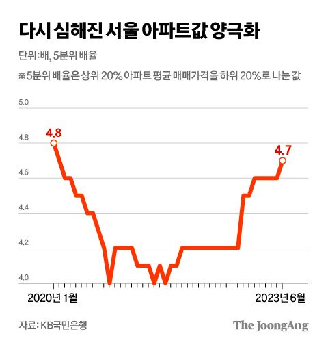 차준홍 기자