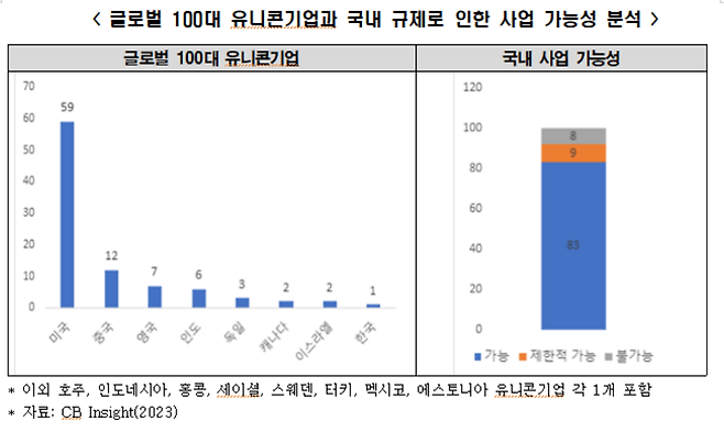 자료=한국경제연구원