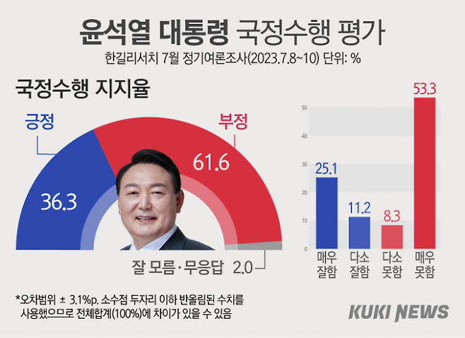 그래픽=이승렬 디자이너