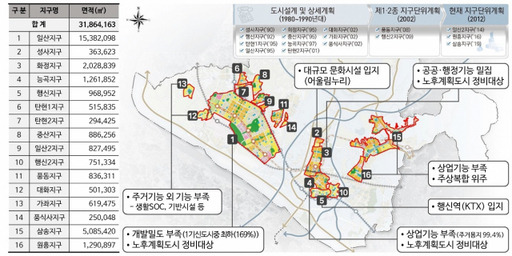 고양특례시 16개 지구단위계획구역 현황. 고양시 제공