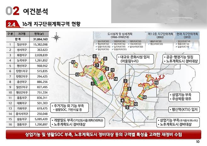 경기 고양시 지구단위계획 재정비 / 사진=고양시 제공