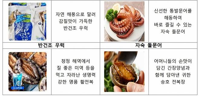 자료=해수부 제공