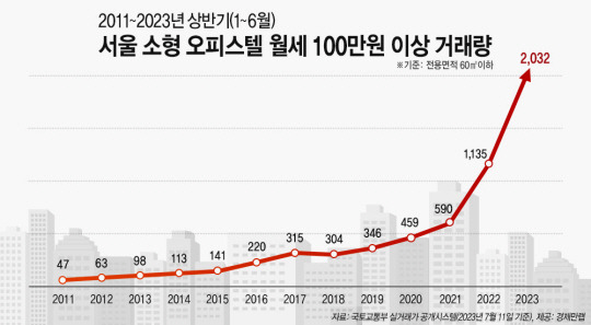 경제만랩 제공