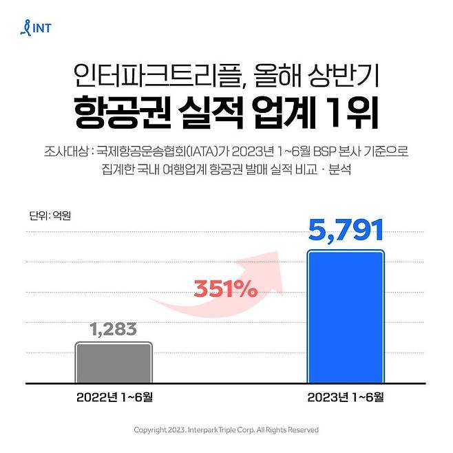 [인터파크트리플 제공, 재판매 및 DB 금지]