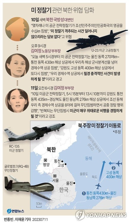 [그래픽] 미 정찰기 관련 북한 위협 담화 (서울=연합뉴스) 반종빈 이재윤 기자 = 김여정 북한 노동당 부부장은 11일 미국 공군 전략정찰기가 동해 배타적경제수역(EEZ) 상공을 침범했다며 이를 반복하면 군사적 대응 행동에 나서겠다고 재차 위협했다.
    김 부부장은 이날 새벽 발표한 담화에서 미 공군 전략 정찰기가 북한 경제수역 상공을 무단 침범했다면서 "나는 위임에 따라 우리 군의 대응 행동을 이미 예고했다"고 밝혔다고 조선중앙통신이 보도했다. 
    bjbin@yna.co.kr
    페이스북 tuney.kr/LeYN1 트위터 @yonhap_graphics