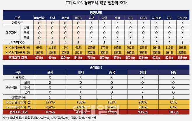 (자료=한국기업평가)