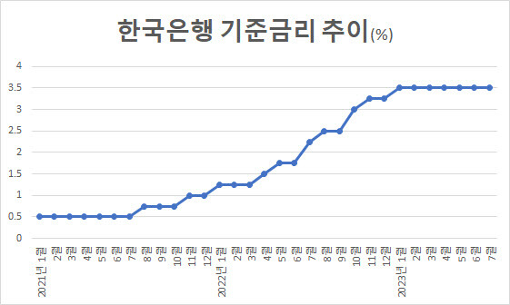 출처: 한국은행