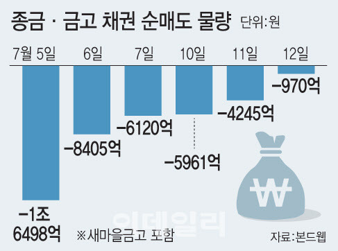 [그래픽=이데일리 문승용 기자]