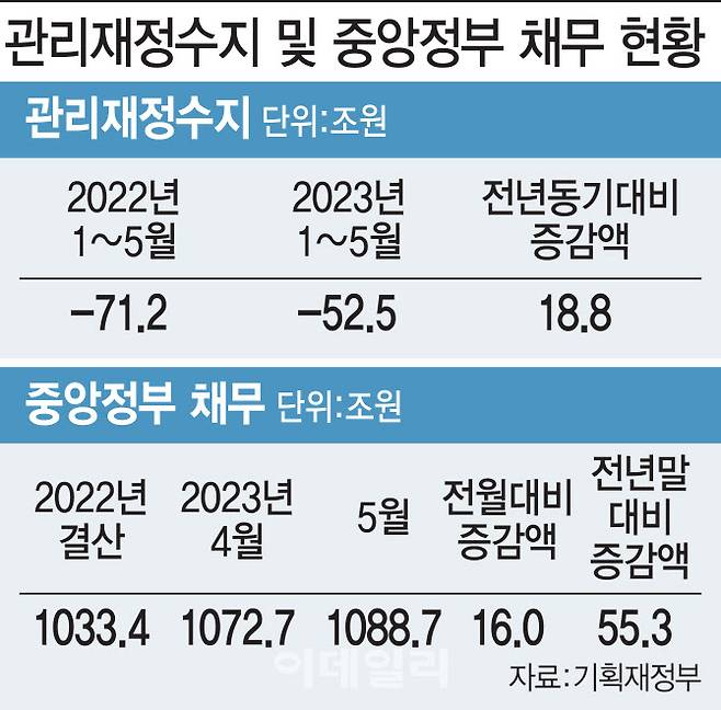 [이데일리 김일환 기자]