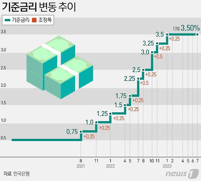 ⓒ News1 김초희 디자이너