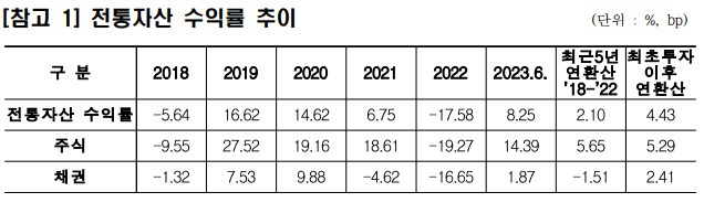 (한국투자공사 제공)