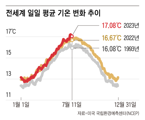 그래픽=김성규