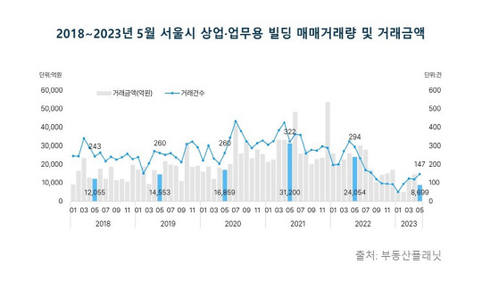 부동산플래닛 제공.