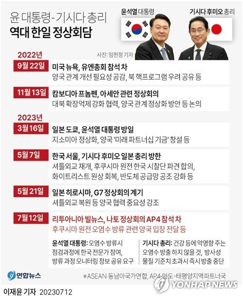 윤석열 대통령과 기시다 후미오 일본 총리는 지난 12일 리투아니아 수도 빌뉴스에서 열린 북대서양조약기구(NATO) 참석을 계기로 별도의 양자 정상회담을 가졌다.