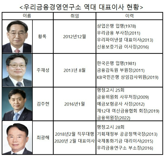 역대 우리금융경영연구소 대표 [표=이효정 기자 ]